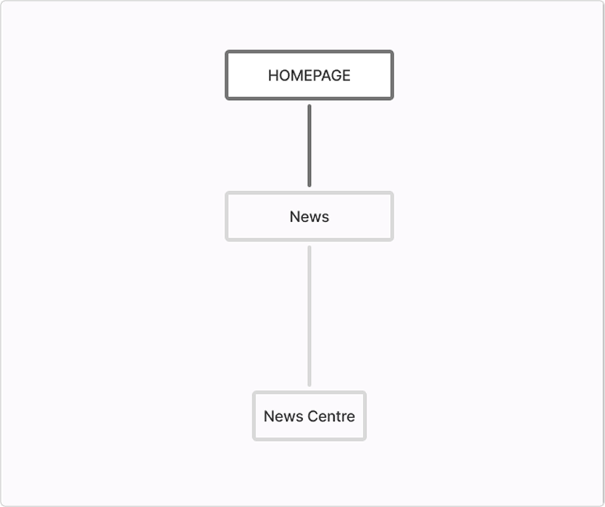 Before IA navigation